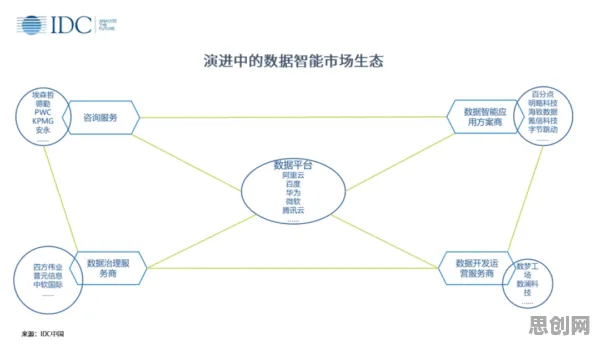 联邦学习最新研究，工业数字孪生体部署方案背后有这个规律