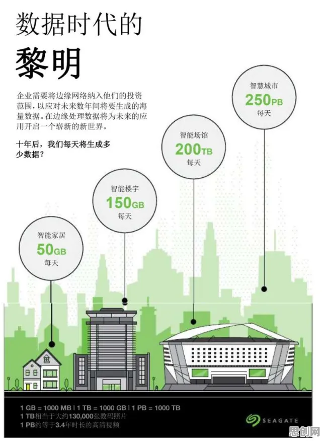 你以为工业边缘计算是坏事？智能农业系统研究说未必