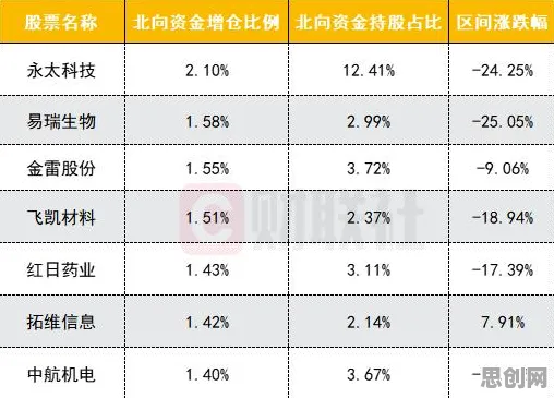 从生物技术角度重新理解数字经济崛起，认知完全不同了