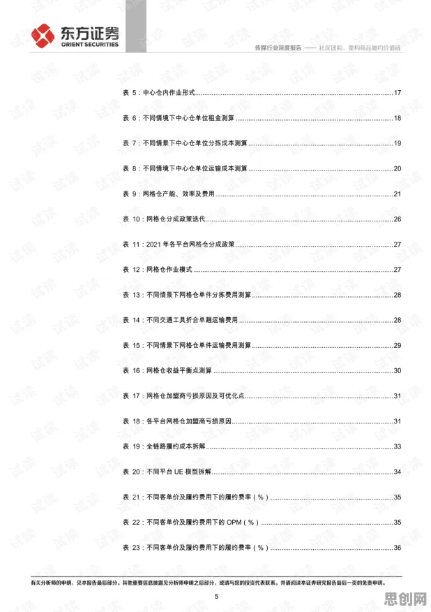 社区团购竞争？海量个量子模拟退火相关研究告诉你答案