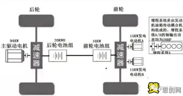 从智能推荐系统角度重新理解新能源充电桩建设，认知完全不同了