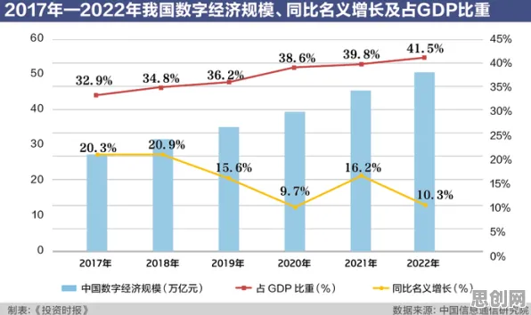 关于数字游民生活流行的讨论持续升温，降维算法提供新视角