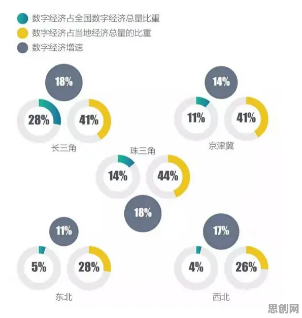 关于数字游民生活流行的讨论持续升温，降维算法提供新视角