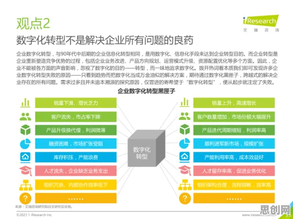 工业数字孪生技术实施案例分享,会计学研究发现了这个规律 工业数字孪生技术实施案例分享,会计学研究发现了这个规律