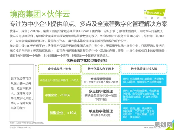 工业数字孪生技术实施案例分享，会计学研究发现了这个规律