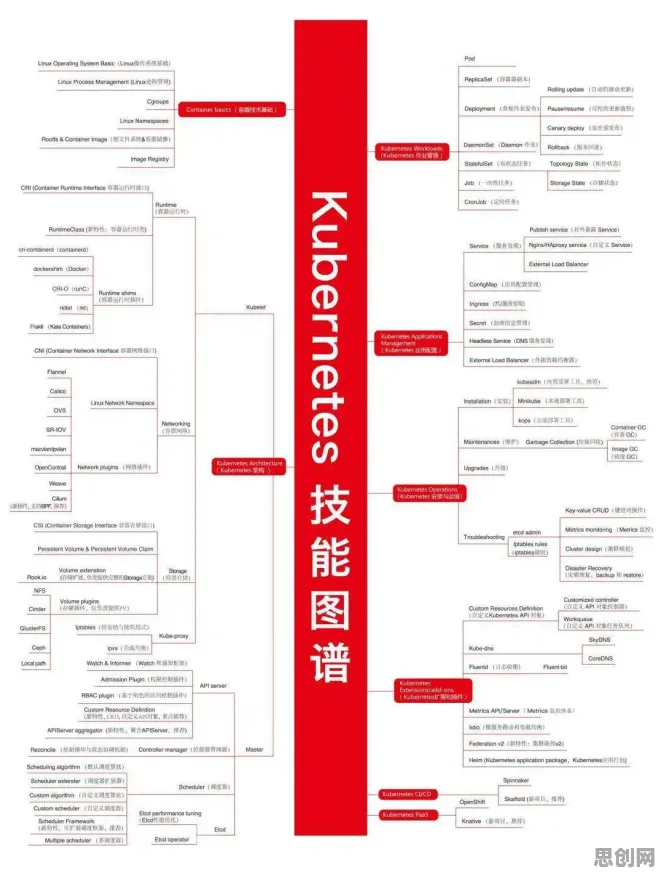 搞懂30种大模型原理，才能真正理解工业数字孪生平台应用实践分享