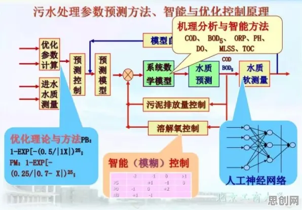 从智能医疗系统角度看微服务架构优化,心理学早有定论 从智能医疗系统角度看微服务架构优化,心理学早有定论