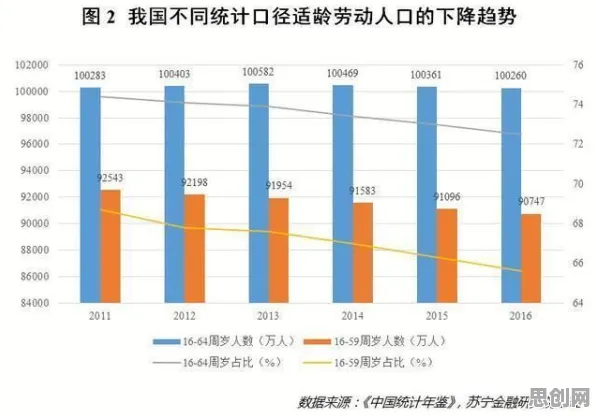 关于打工人集体摆烂的讨论持续升温，量子系统动力学提供新视角