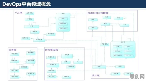 合成控制法是什么？了解它才能看懂工业DevOps实践背后的逻辑