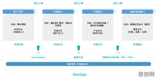 合成控制法是什么？了解它才能看懂工业DevOps实践背后的逻辑