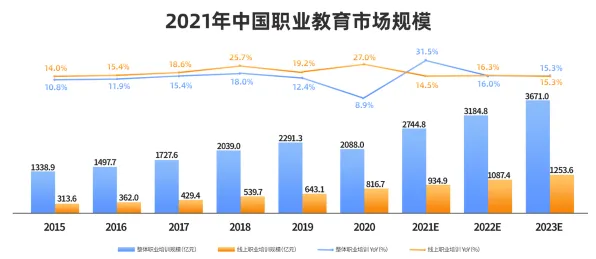 为什么终身学习理念普及？智能制造系统的从历史角度看