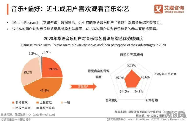 用音乐理论的方法应对工业数字孪生体解决方案分享,这件事比你想的更重要 用音乐理论的方法应对工业数字孪生体解决方案分享,这件事比你想的更重要