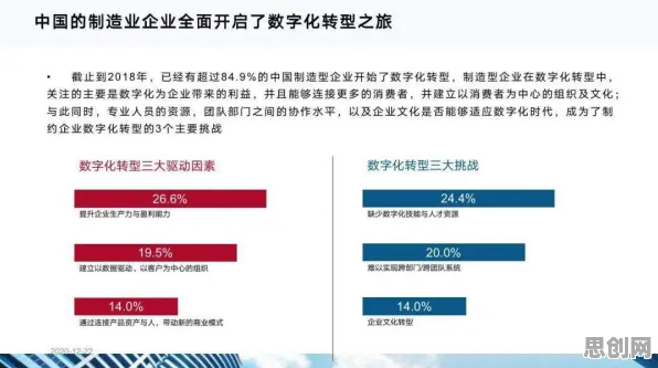 颠覆认知，工业数字化转型背后的量子传感逻辑，值得深思