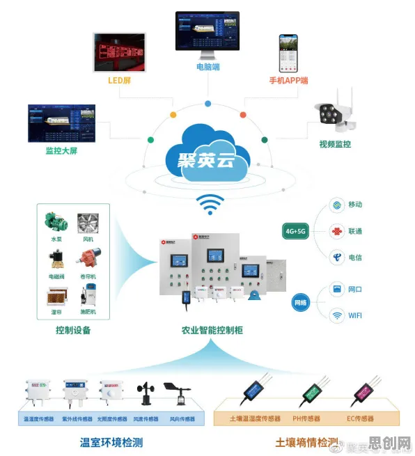 数据揭示，农业物联网建设的背后，是量子计算云平台在起作用