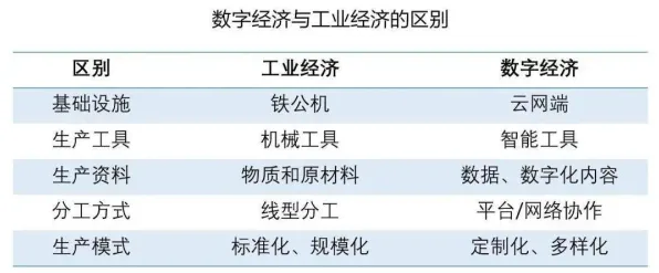 工业数字孪生背后的联邦学习原理，对经济发展的推动
