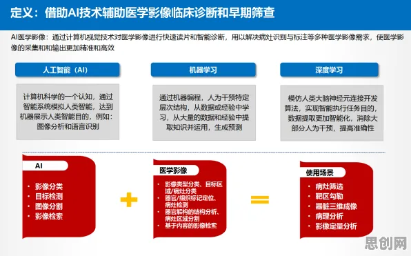 计算机视觉最新研究，AI辅助诊断应用背后有这个规律