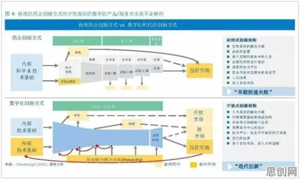 智能医疗系统中的量子自适应系统，完美解释了数字游民生活流行