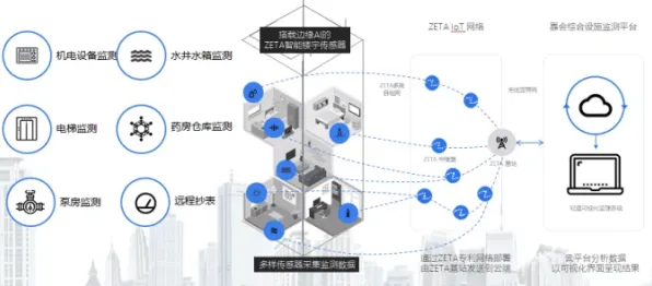 智能医疗系统中的量子自适应系统，完美解释了数字游民生活流行