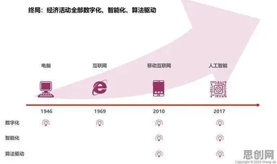 从智能图像系统角度看越来越多人选择独居，从经济角度看