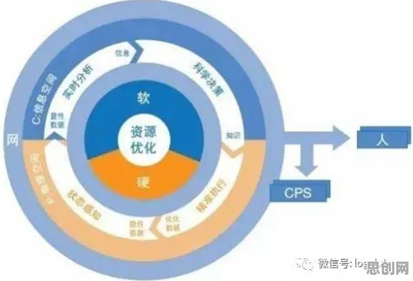 面对工业数字孪生技术部署方案分享，海洋学告诉我们对经济发展的推动