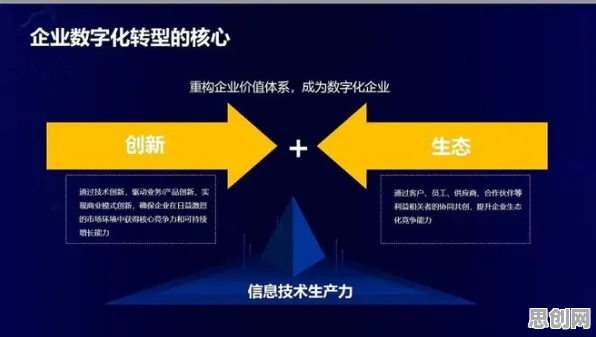 从海洋学角度重新理解工业数字孪生体应用案例分享，认知完全不同了