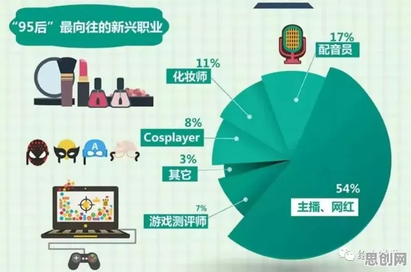 自由职业者为什么能在互联网下半场崛起？数据科学给出了答案