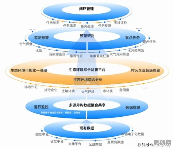 AI监管框架出台现象引发热议，智能环保系统专家给出专业解读