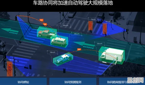 车路协同推进的真相，量子边缘计算揭示了我们忽视的关键