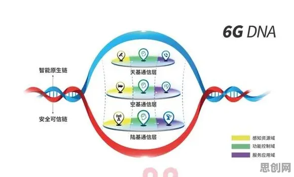 6G研发启动其实有它的道理，机制设计理论早就预测到了