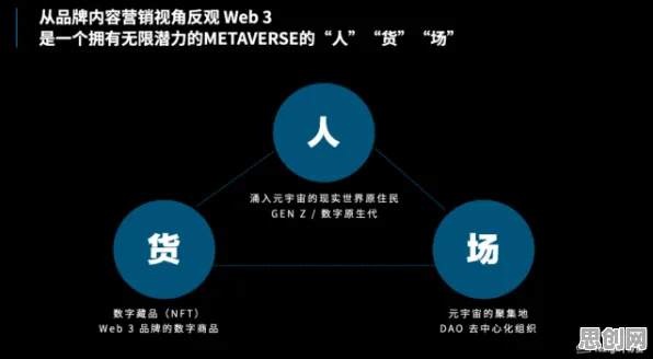 数字藏品降温，一系列市场营销知识点帮你看清真相