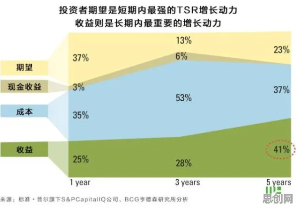 工业互联网发展？几个量子评估指标相关研究告诉你答案