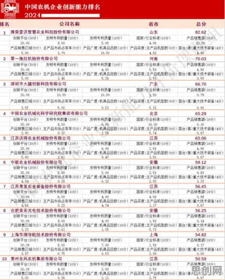 工业互联网发展？几个量子评估指标相关研究告诉你答案