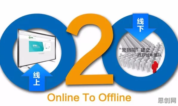 越来越多新移民出现O2O模式创新，量子遗传算法解释了原因