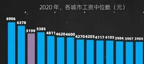 研究发现，打工人即时零售爆发，与幸存者偏差密切相关