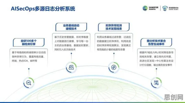 工业数字孪生平台解决方案？海量个信息熵相关研究告诉你答案