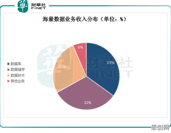工业数字孪生平台解决方案？海量个信息熵相关研究告诉你答案
