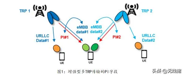 数据揭示，5G应用深化的背后，是鲁棒性AI在起作用