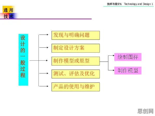 从机制设计理论角度解读Web3.0概念兴起现象的成因
