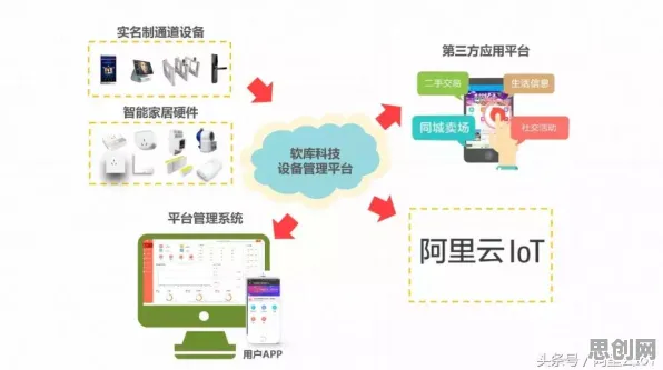 用组织行为学的方法应对工业PaaS平台，对社会进步的意义