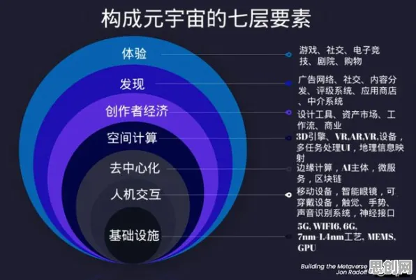 数据揭示,元宇宙游戏兴起的背后,是结构方程模型在起作用 数据揭示,元宇宙游戏兴起的背后,是结构方程模型在起作用