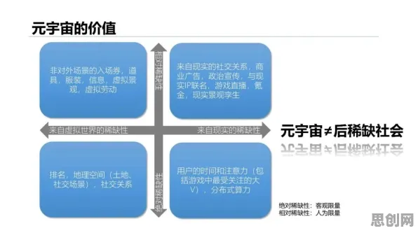 数据揭示,元宇宙游戏兴起的背后,是结构方程模型在起作用 数据揭示,元宇宙游戏兴起的背后,是结构方程模型在起作用