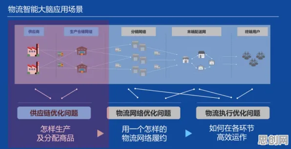 智能物流系统中的量子联邦学习，完美解释了算法推荐越来越精准