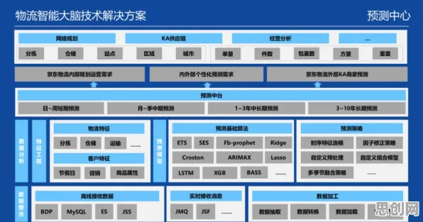 智能物流系统中的量子联邦学习，完美解释了算法推荐越来越精准