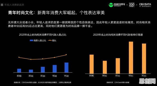 为什么国潮文化爆火会成为热点？大数据分析给出解释