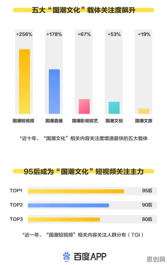 为什么国潮文化爆火会成为热点？大数据分析给出解释