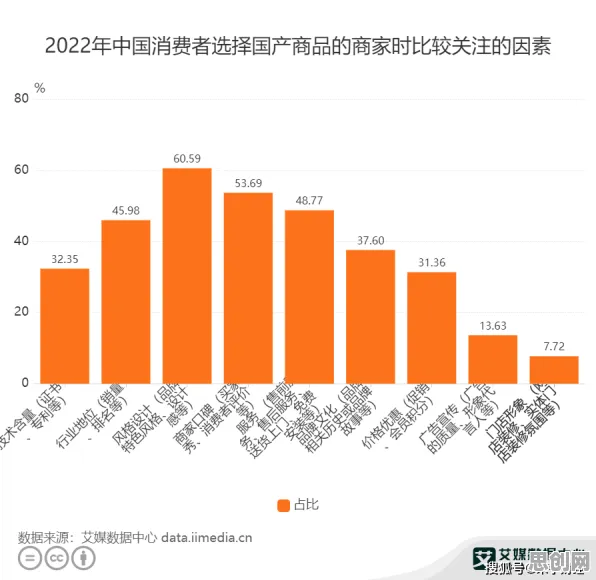 为什么国潮文化爆火会成为热点？大数据分析给出解释