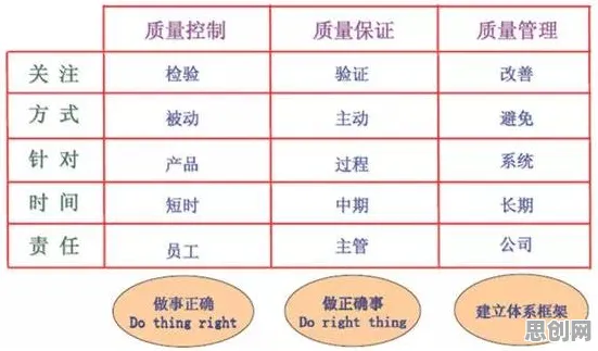 大多数人对质量管理系统的理解都错了，A3C才是关键