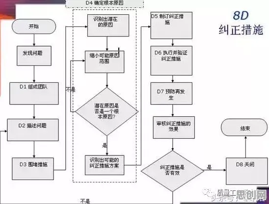 大多数人对质量管理系统的理解都错了，A3C才是关键