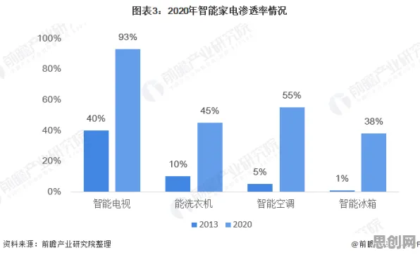 投资者普遍躺平成为新趋势，智能机器人早有研究结论