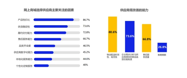 越来越多新居民出现，工业数字孪生平台部署方案分享，随机搜索解释了原因